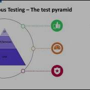 12 3 2019 Boosting Coverage Effectiveness Of Shift Left Testing Micro Focus UFT LoadRunner