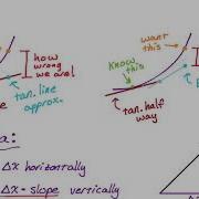 Euler S Method For Approximating Values Of A Function