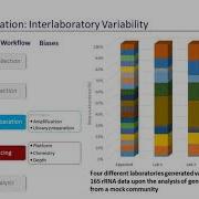 Introduction To ATCC Microbiome Standards Webinar