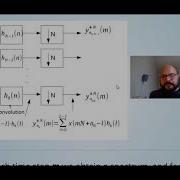 Multirate Signal Processing 01 Introduction 11 Analysis Filter Bank