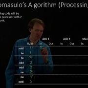 4 1 C Tomasulo S Algorithm Processing Example 3