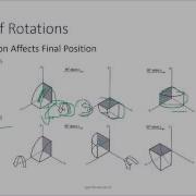 09 Computer Graphics 3D Geometric And Modeling Transformation