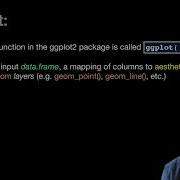 4 3 Graphing With Ggplot