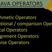 Operators In Java In Hindi PART 2