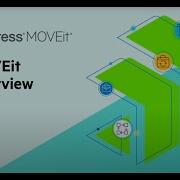 Meet Progress MOVEit Your Secure Managed File Transfer Solution