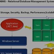 SQL Server Overview Training