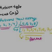 Javascript Concat Method Explained To Merge Or Join Two Arrays With Example