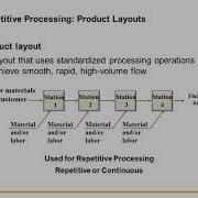 Chapter 06 Process Selection And Facility Layout