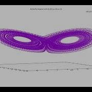 Lorenz S Strange Attractor Animation