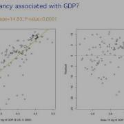 12 6 Transformations In Linear Regression