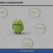 Android Application Components