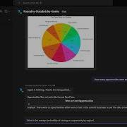 Data Intelligence With AI BI Genie And Azure AI Foundry