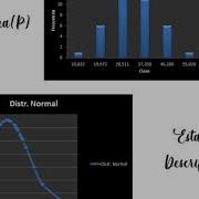 Normalidad Bajo El Método QQ PLOT