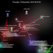 Gource Visualization Of Docs Directory Work In RackHD