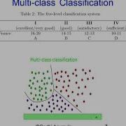 Predict Student Performance MultiClass Classification Using Neural Networks