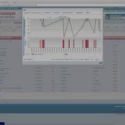 Graphing Skill Acquistion