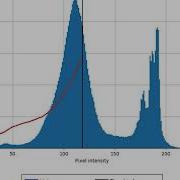 Otsu S Thresholding Method Animation