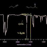 IR Spectra Practice Spectroscopy Organic Chemistry Khan Academy