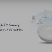 How To Configure Your MG4 Rechargeable IoT Gateway In 2 Minutes