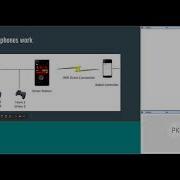 Webinar Java 2 The Electronics FRC Israel