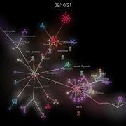 Testkube V 1 0 Code Progress Thanks To Gource