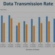 EMTP Features And Results