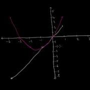 Linear And Quadratic Intersecting Graphs