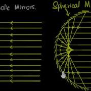 Spherical Parabolic Mirrors