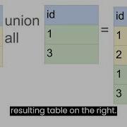 SQL SET OPERATIONS UNION UNION ALL INTERSECT INTERSECT ALL EXCEPT EXCEPT ALL MINUS SQLLITE
