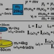 Physics 13 5 Angular Momentum 1 Of 11 What Is Angular Momentum Basics