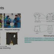 ICPR 20 Efficient Grouping For Keypoint Detection