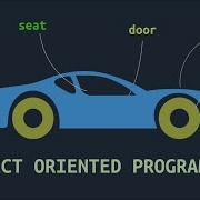 Object Oriented Programming The Way I Understood It