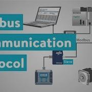 How Does Modbus Communication Protocol Work