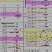 Model Selection With AIC