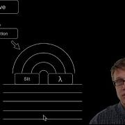 Дифракция волн