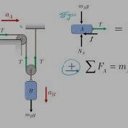 Force And Acceleration How To Solve Problems Dynamics Tutorial