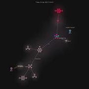 Hypercore Protocol Cli Gource Visualisation
