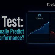 How To Build Breakout Strategies In SQX Part 3 How Much Does OOS Testing Affect Future Results
