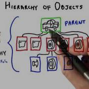 Hierarchy Of Objects Interactive 3D Graphics