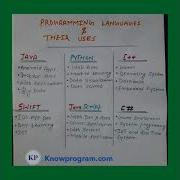 Programming Languages And Their Uses Shorts Programming Knowprogram
