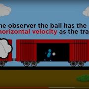 Relative Motion And Inertial Reference Frames