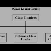 2 4 How Does ClassLoader Work In Java BootStrap Extension Application ClassLoders