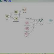 Classification Model Under CV With Orange Data Mining Tool