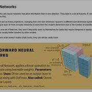 Feedforward Neural Networks Simply Explained With PyTorch Code