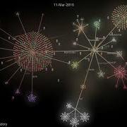 History Of FFmpeg Gource GitRepo Visualization