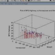 Statgraphics 3 D Rotation