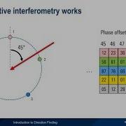 An Introduction To Direction Finding