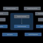 WWDC22 Get To Know Create ML Components Apple