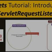 Servlets Tutorial Introduction To ServletRequestListener Servlets