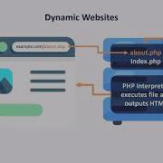 4 Running A PHP Script How To Execute PHP Code